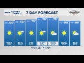 FORECAST: Temperatures warm up on Wednesday