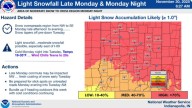 NWS: More Snow and Freezing Temps This Week
