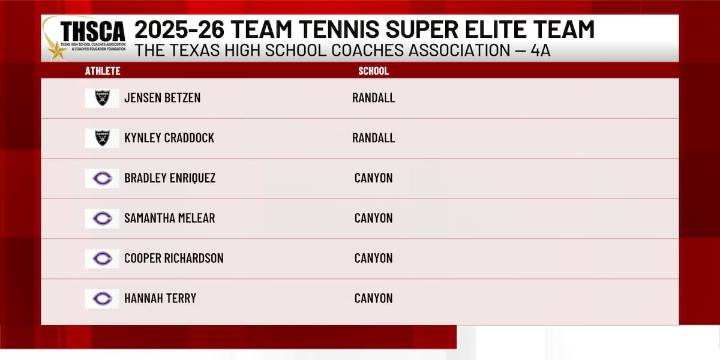 Eight Panhandle athletes named to THSCA Team Tennis Super Elite teams