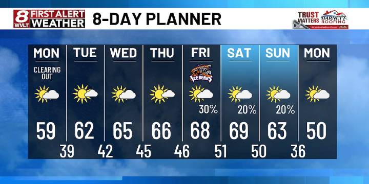 Gradual clearing heading into Monday