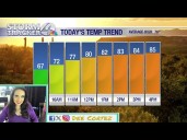 Warm through the end of the week, then a pattern shift