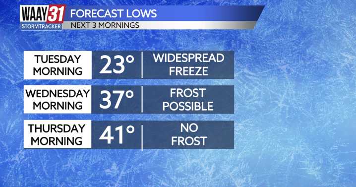 More cold mornings on the way this week