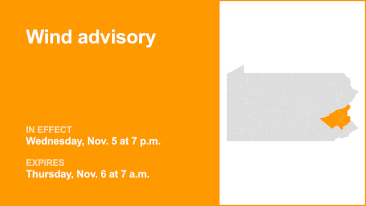 Wind advisory affecting Southeast Pa. until Thursday morning