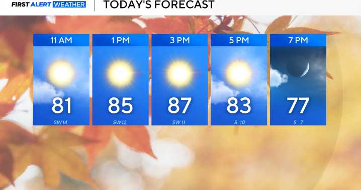 Another record hot afternoon ahead in North Texas before midweek rain chances