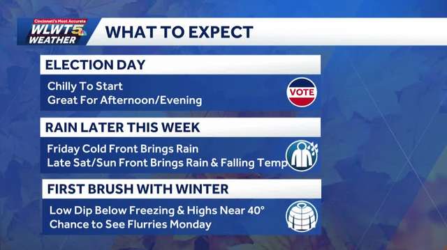 Election day planner: Frosty start turns into decent day to head to the polls