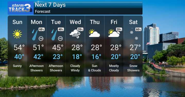 Weekend Warm-Up Gives Way to Arctic Plunge and Wintry Mix