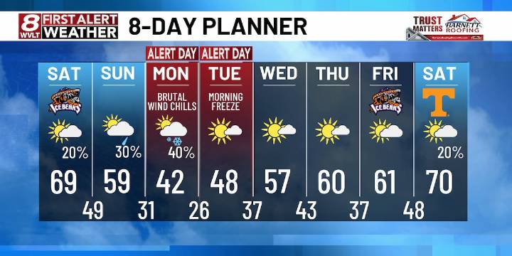 Strong storms tonight, Saturday morning fog and a big cold blast on the way!