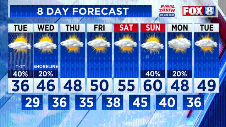 TRACKING: Pockets of lake effect, Winter Weather Advisory