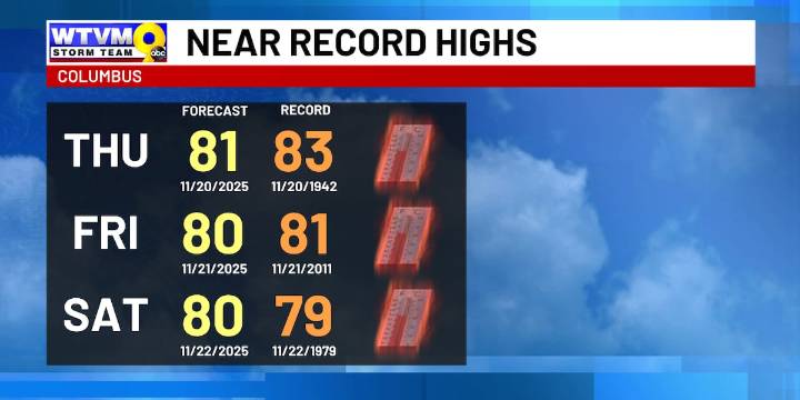 Dense fog early, Near record warmth