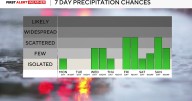 Low rain chance expected across Pittsburgh area Monday; fairly active pattern in place this week