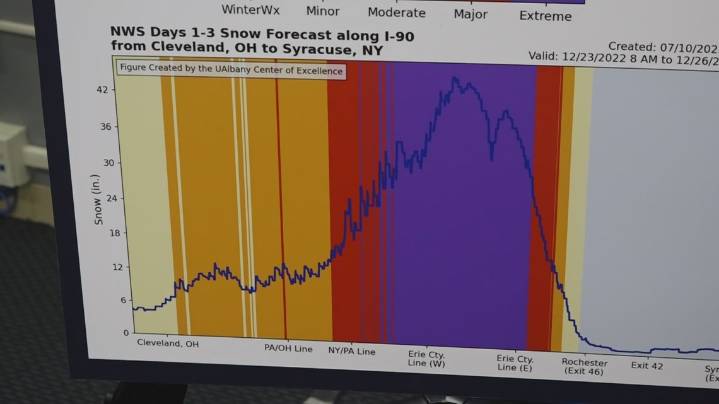 New tool to predict snow severity in Erie County