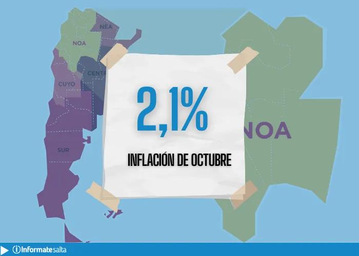 La más baja del país: La inflación de octubre fue de 2,1% en el NOA
