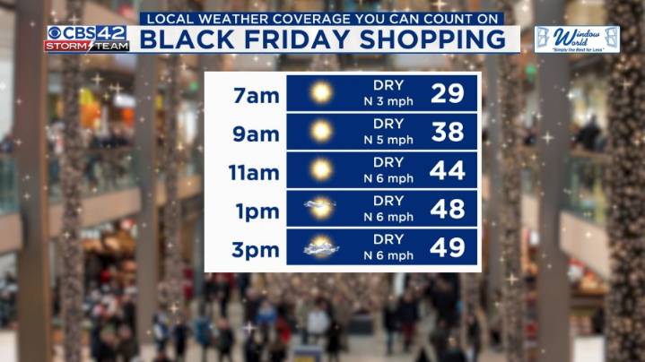 A Chilly Black Friday, Cold Iron Bowl, Then a Wetter Pattern Next Week