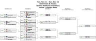 2025 3A Girls State Soccer Tournament (11/11
