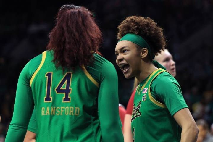 Women's basketball: No. 24 Notre Dame beats No. 11 USC 61