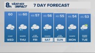 Portland weather forecast for Portland and Vancouver metro area