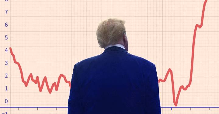 Trump Doesn’t Understand Inflation