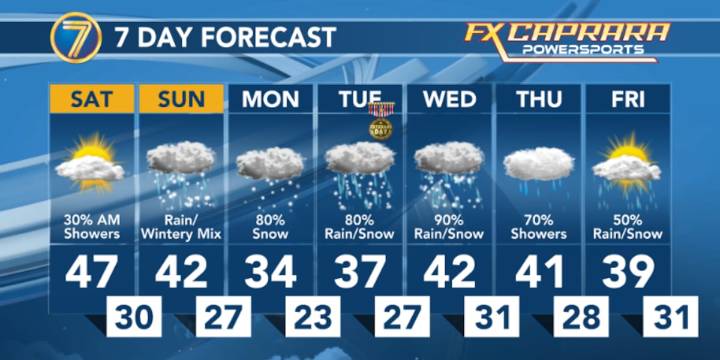 Dry on Saturday before a messy Sunday