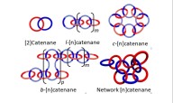 Ciencia para todos: Nudos moleculares