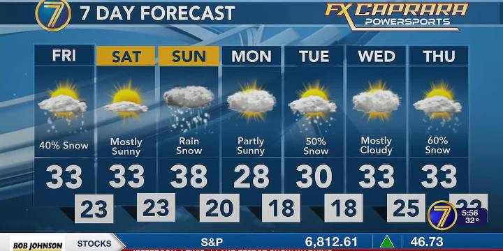 Scattered snow showers