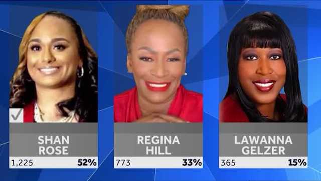 Shan Rose wins Orlando City Commissioner race