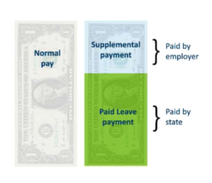 How employees and employers can prepare for Minnesota Paid Leave
