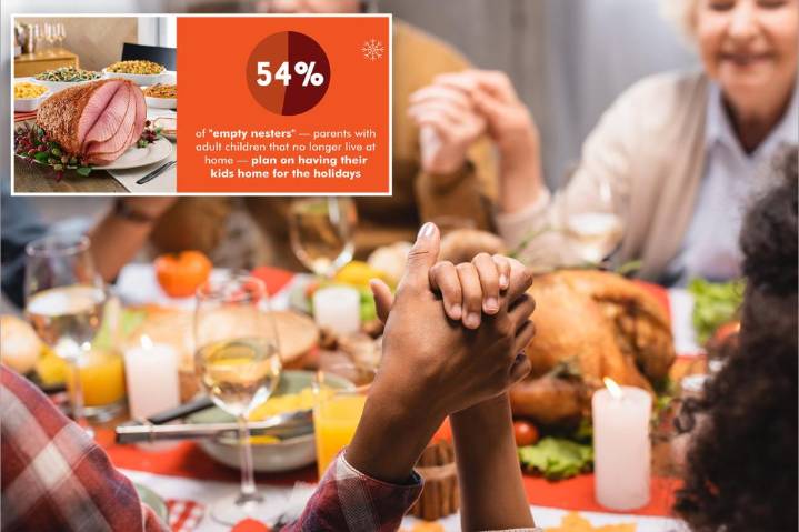 Here's how empty nesters get their kids home for the holidays: survey