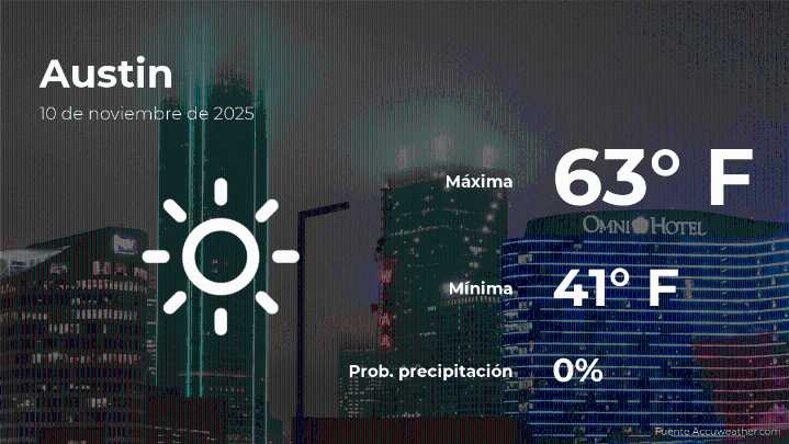 Pronóstico del clima en Austin para este lunes 10 de noviembre