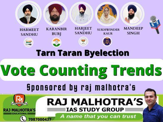 AAP dominates Tarn Taran Bypoll, lead rises to 11,117 votes after Round 14 [ FULL VIEW ]