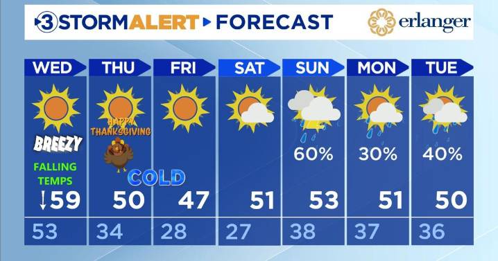 Storms move out... cold moves in.