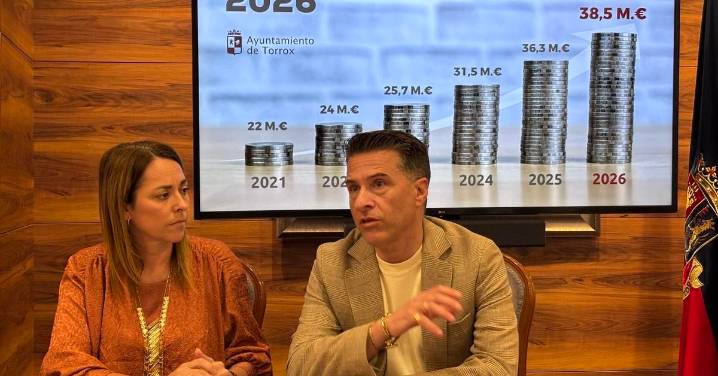 El Presupuesto de Torrox para 2026 alcanza los 38,5 millones: entran la nueve sede judicial y finalizar el campo de fútbol de Santa Rosa