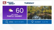 Sunny Tuesday, temps around 60 through end of week