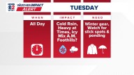 Weather Impact Alert: Cold, Soaking Rain Tuesday With Brief Freezing Rain Possible in the Foothills