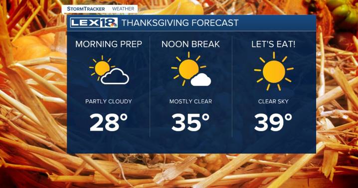 A Windy, Dry and Cold Thanksgiving