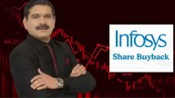Infosys Share Buyback: These investors may lose up to Rs 16,300 — Anil Singhvi explains whether you should apply or skip