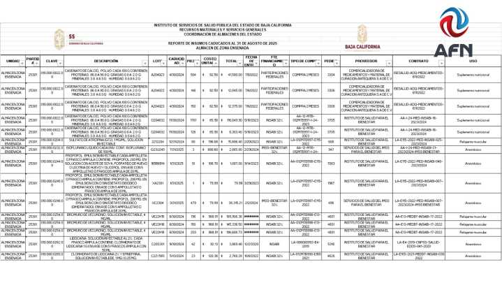 Caducaron medicamentos con valor de casi 78 mdp en almacén de ISESALUD