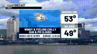 Windy & chilly today with a weekend warm