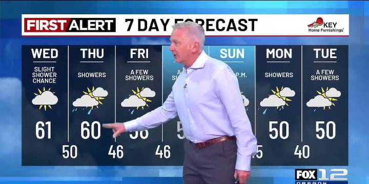 Wednesday morning weather forecast (11/12)