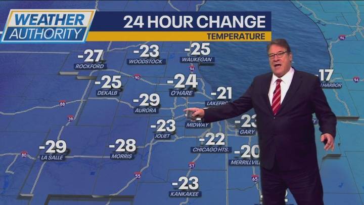 Chicago weather: Cold start to Sunday after dramatic temp change