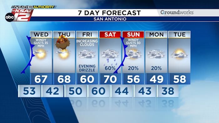 A cooler, nice Thanksgiving. Then, a STRONG cold front arrives this weekend