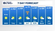East Tennessee Weather Forecast from WBIR Channel 10