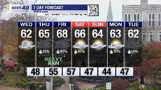 WNKY News 40 Weather Forecast