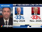 MAGA loses as Trump-inflation drags polling to Biden level: See REVOLT haunting GOP for midterms
