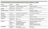 Con los graduados y puja en 11 facultades, se viene una nueva batalla electoral en la UNLP