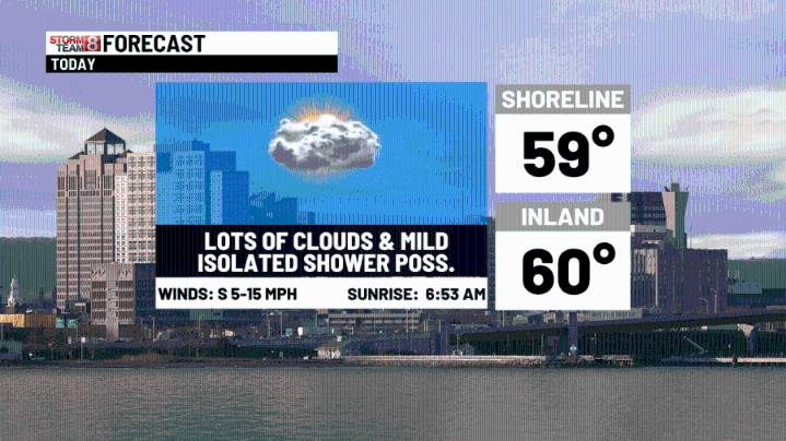 Spring weather today-some evening rain & a quiet Thanksgiving