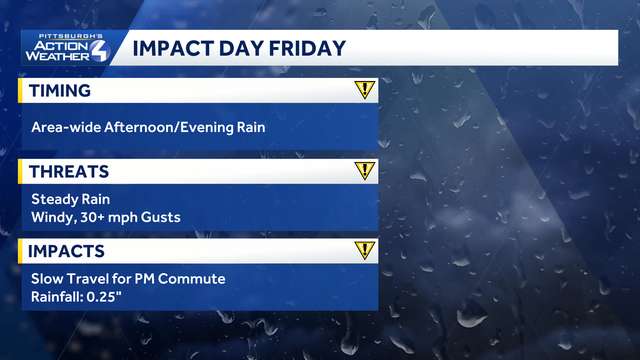 Quiet on Thursday, Impact Day on Friday