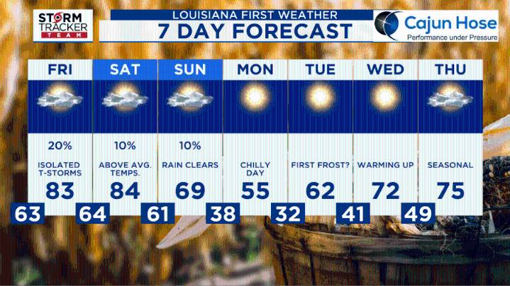 Baton Rouge's biggest cold snap since spring could bring near