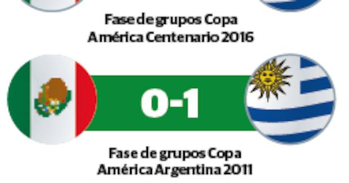 México tiene 75 por ciento de efectividad en el Estadio Corona