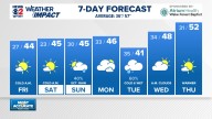 Weather Impact: Cold air arriving tonight and sticking around through the weekend
