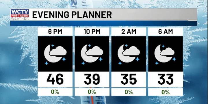 The 30s continue to start your weekend 🌡️